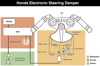 Hesd cbr1000rr deals